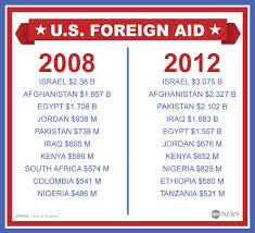 foreign aid