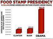 food stamp pres