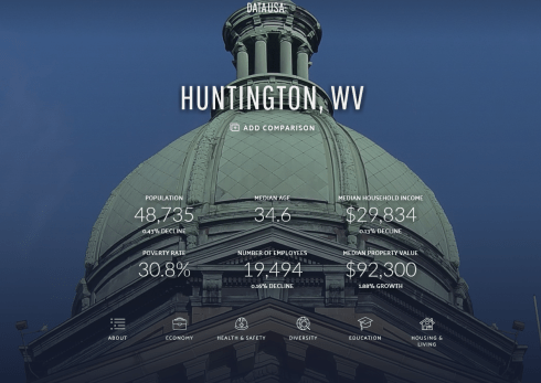 huntington, wv. stats